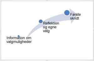 Seniorvejen logo BSK BSK