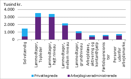 Pensionsformuer 2013