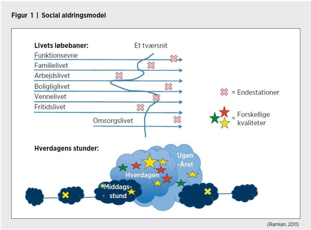 Den sociale aldringsmodel (2)