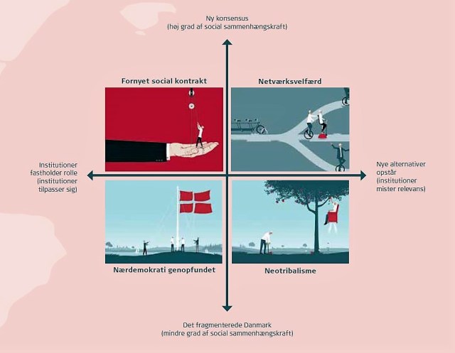 Fire fremtidsscenarier (2)
